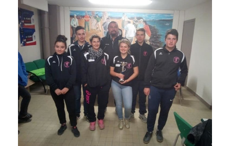 Championnat par équipes jeunes 